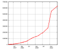 Geocoded images on Commons, March 2007 - mid 2010