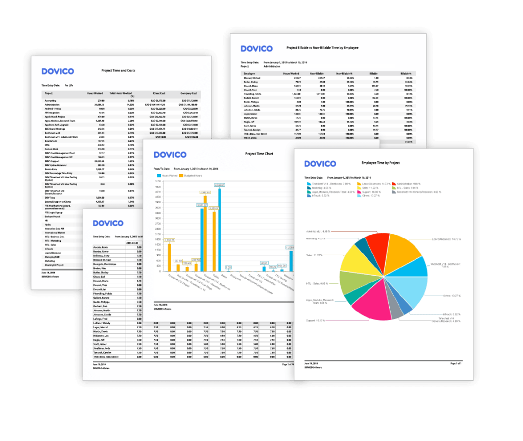 Sample reports from Dovico