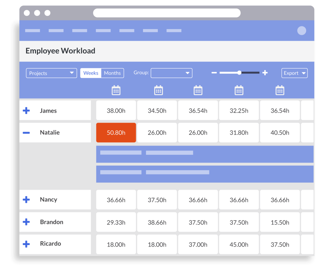 Resource allocation availability 